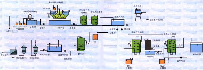 工業用水處理設備流程示意圖